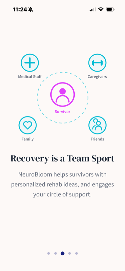 Recovery is a Team Sport — showing how NeuroBloom connects Survivors, Caregivers, Medical Staff, Family, and Friends