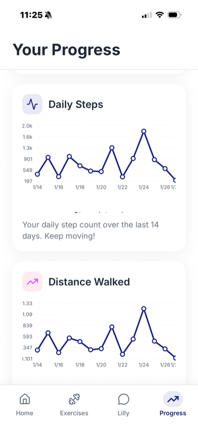 Progress tracking with daily steps and distance charts